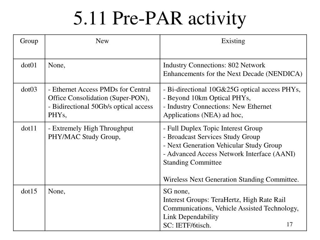 5 11 pre par activity