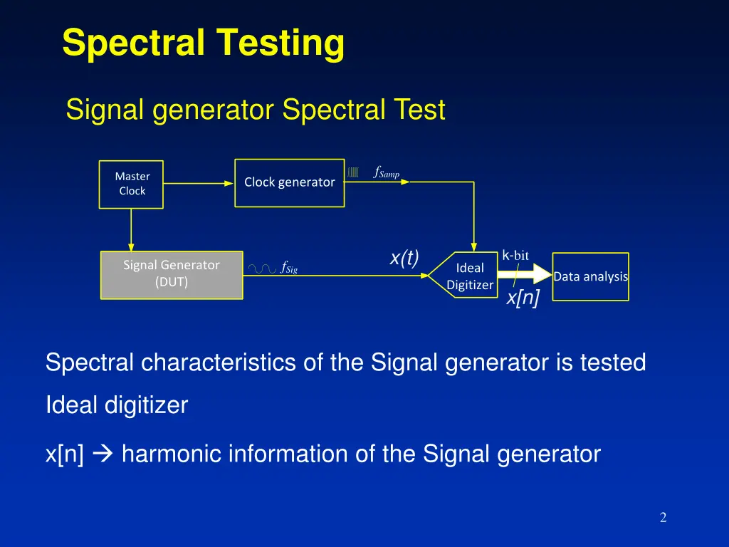 spectral testing
