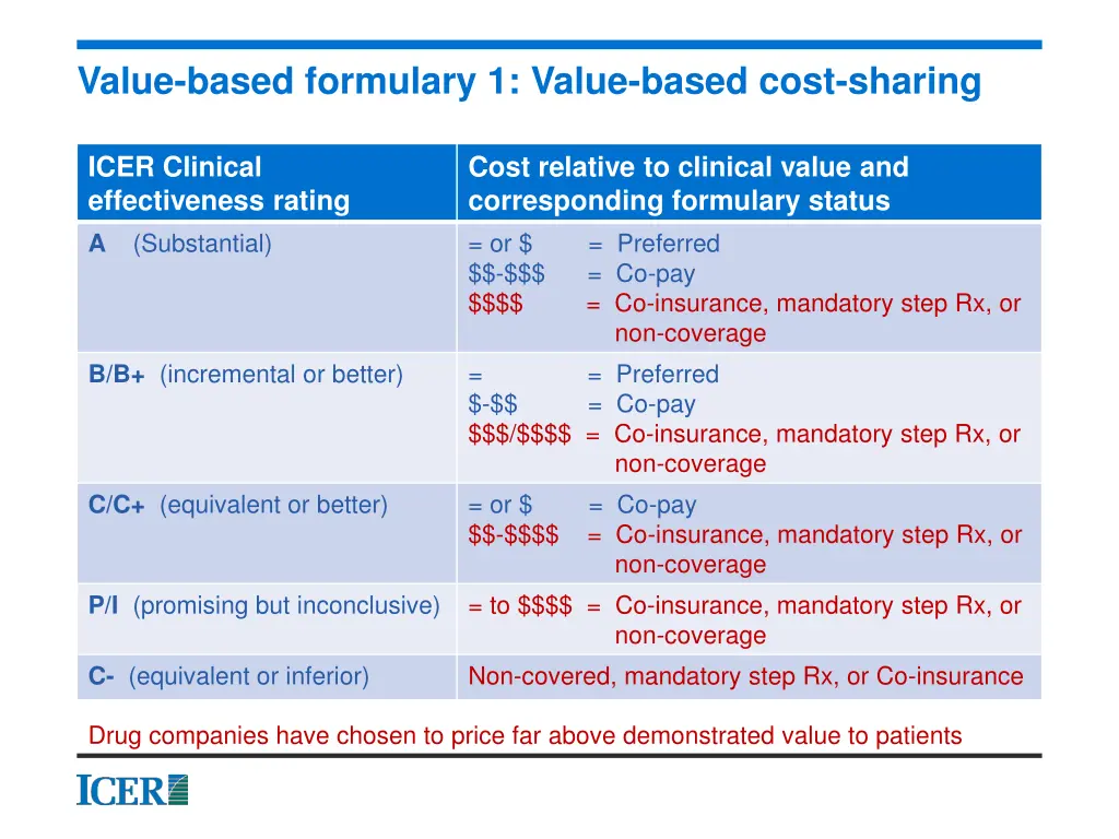 value based formulary 1 value based cost sharing