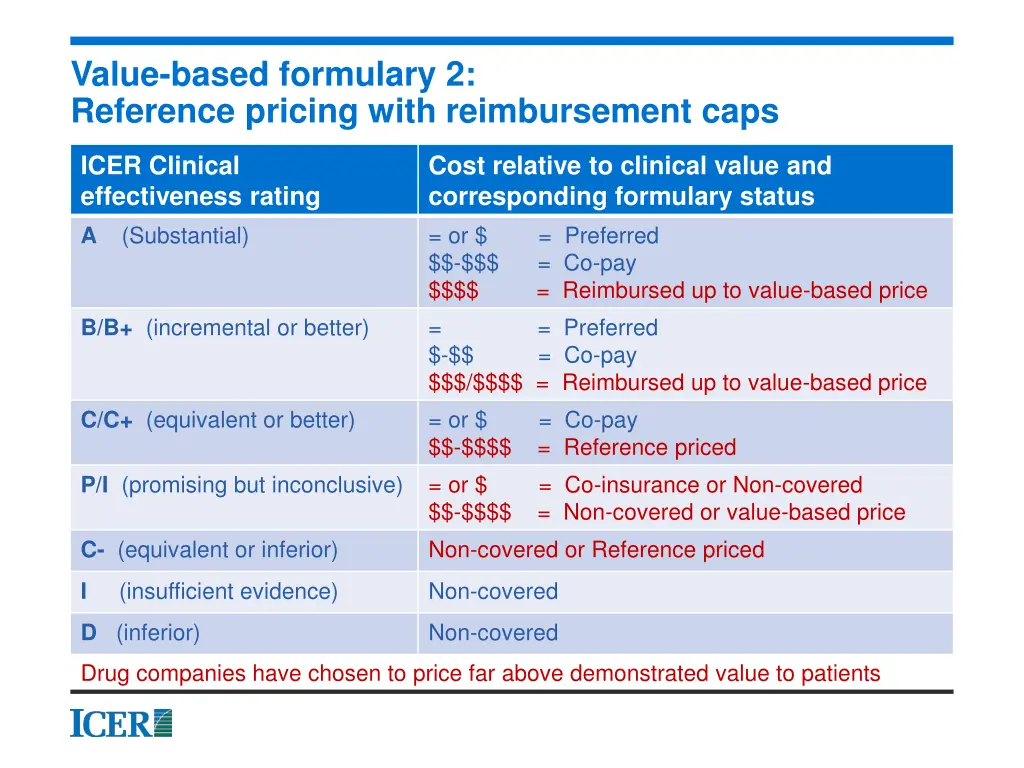 value based formulary 2 reference pricing with