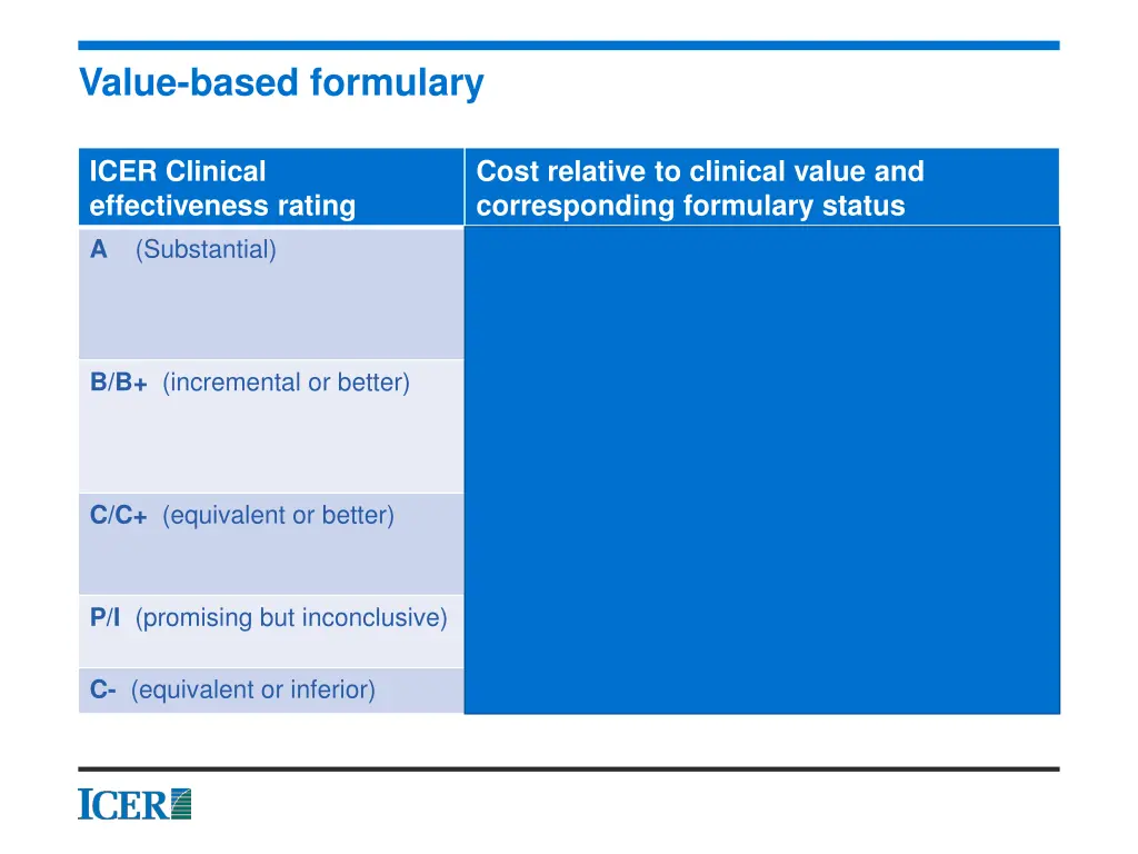 value based formulary