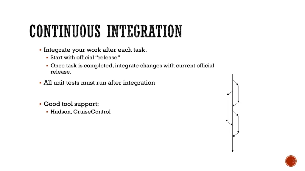 continuous integration
