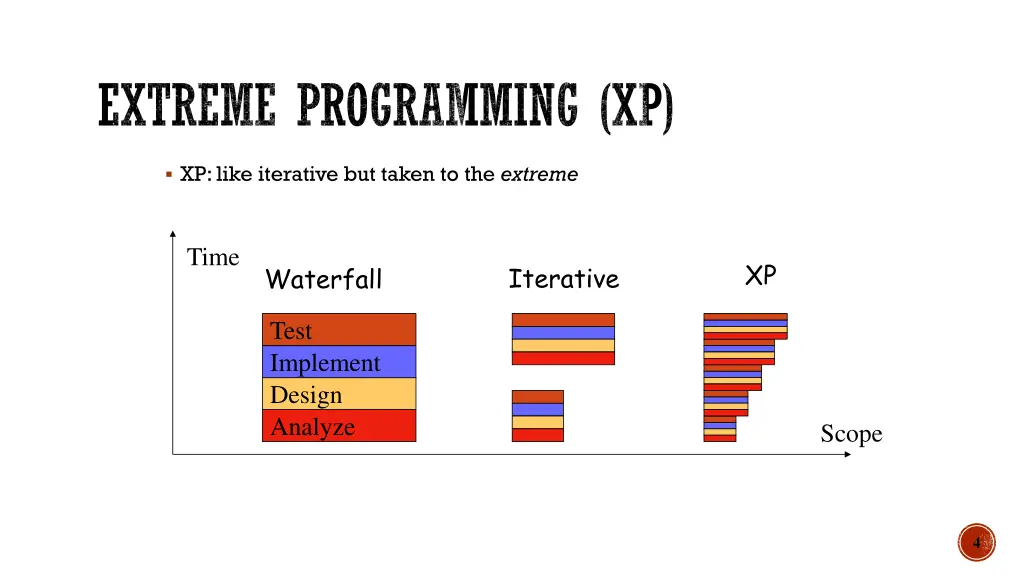 extreme programming xp