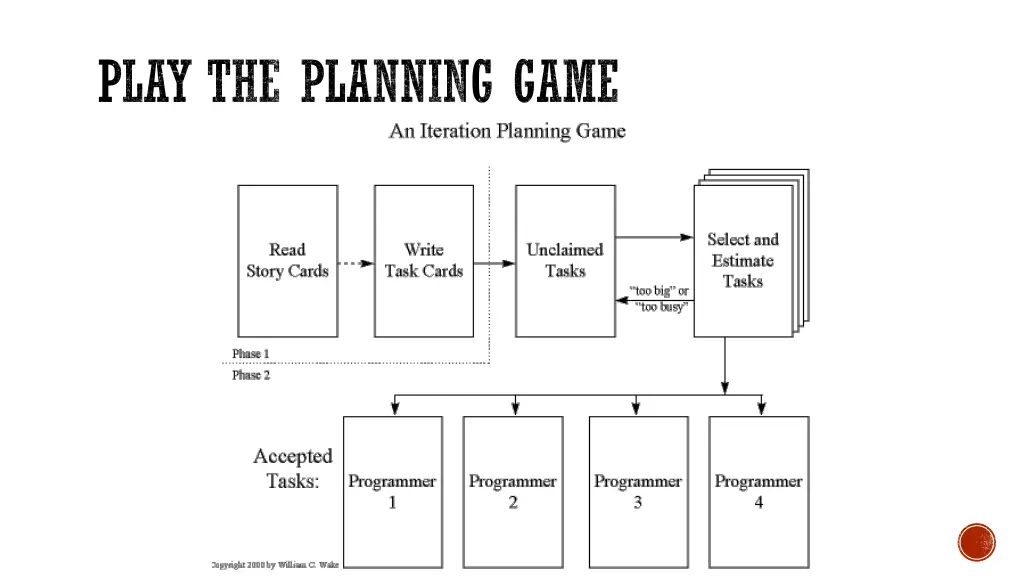 play the planning game
