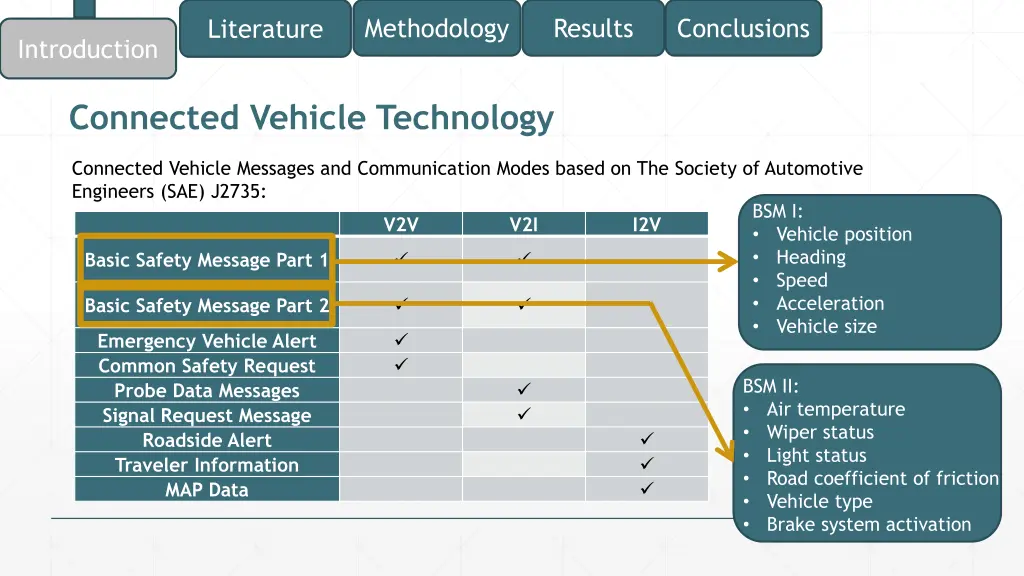methodology 1