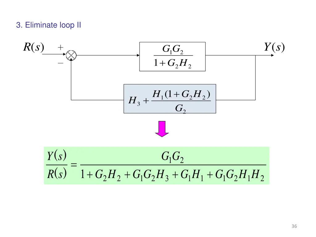 3 eliminate loop ii