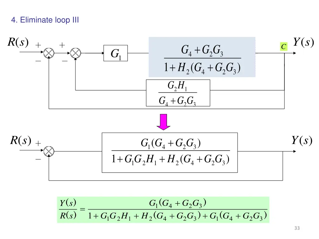 4 eliminate loop iii