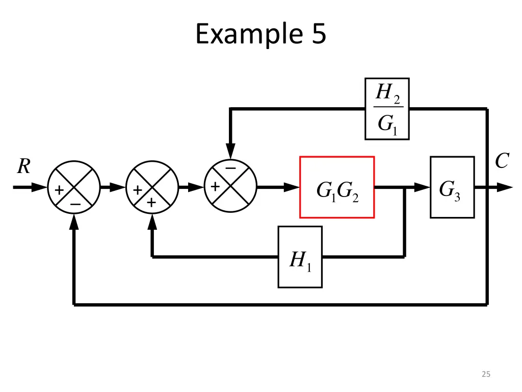 example 5 2