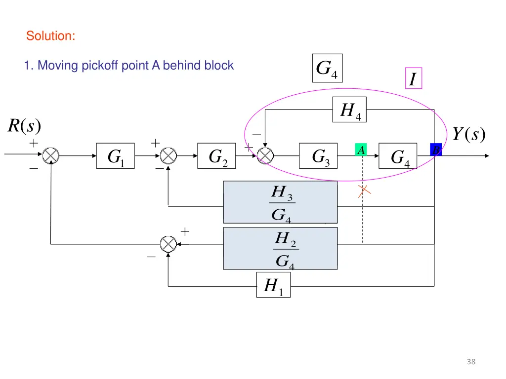 solution 1