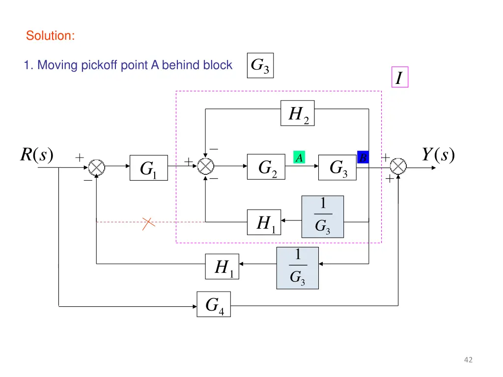 solution 2