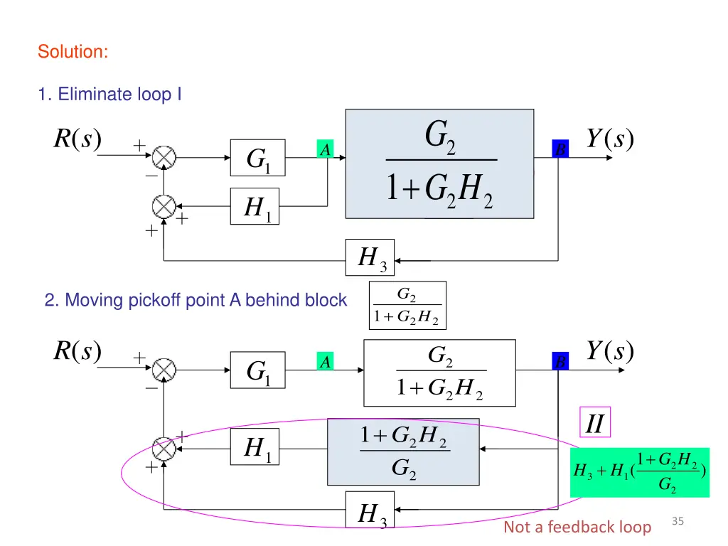 solution