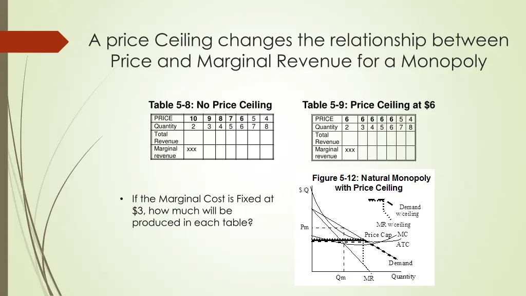 a price ceiling changes the relationship between
