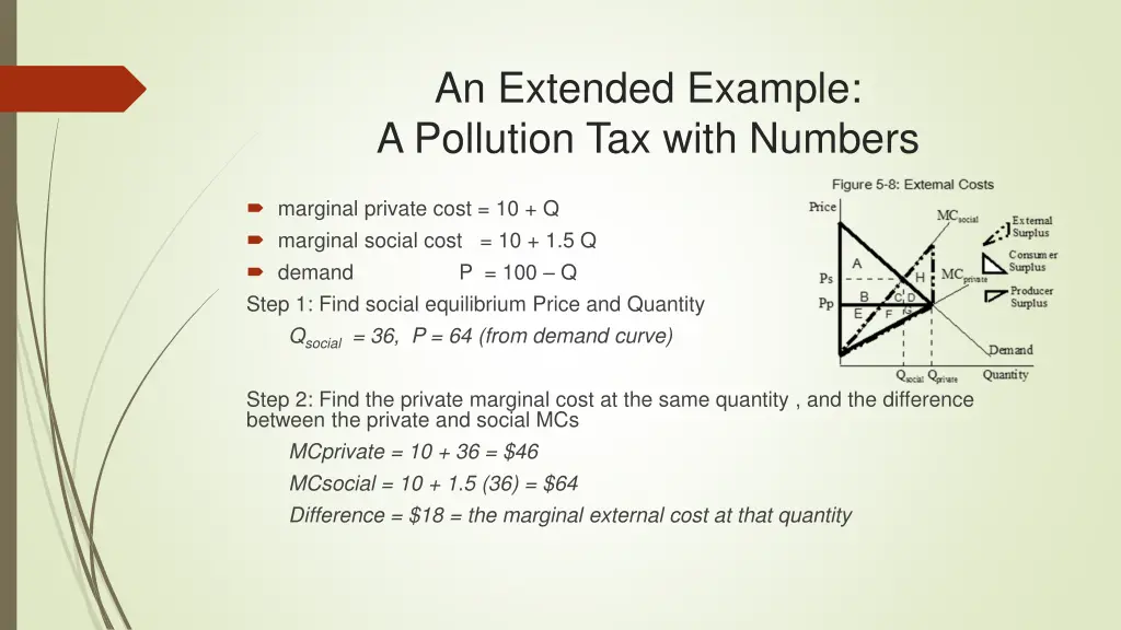 an extended example a pollution tax with numbers 1