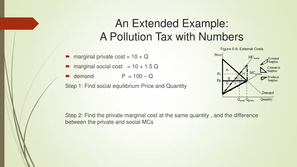 an extended example a pollution tax with numbers