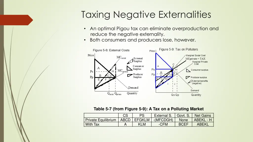 taxing negative externalities