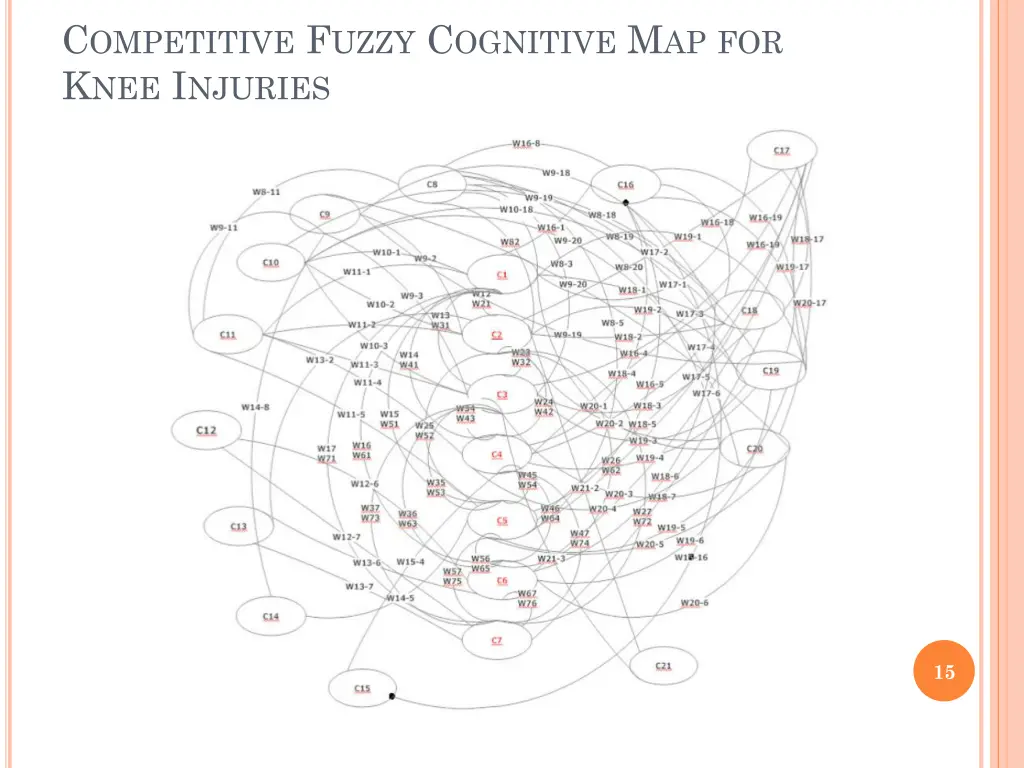 c ompetitive f uzzy c ognitive 2