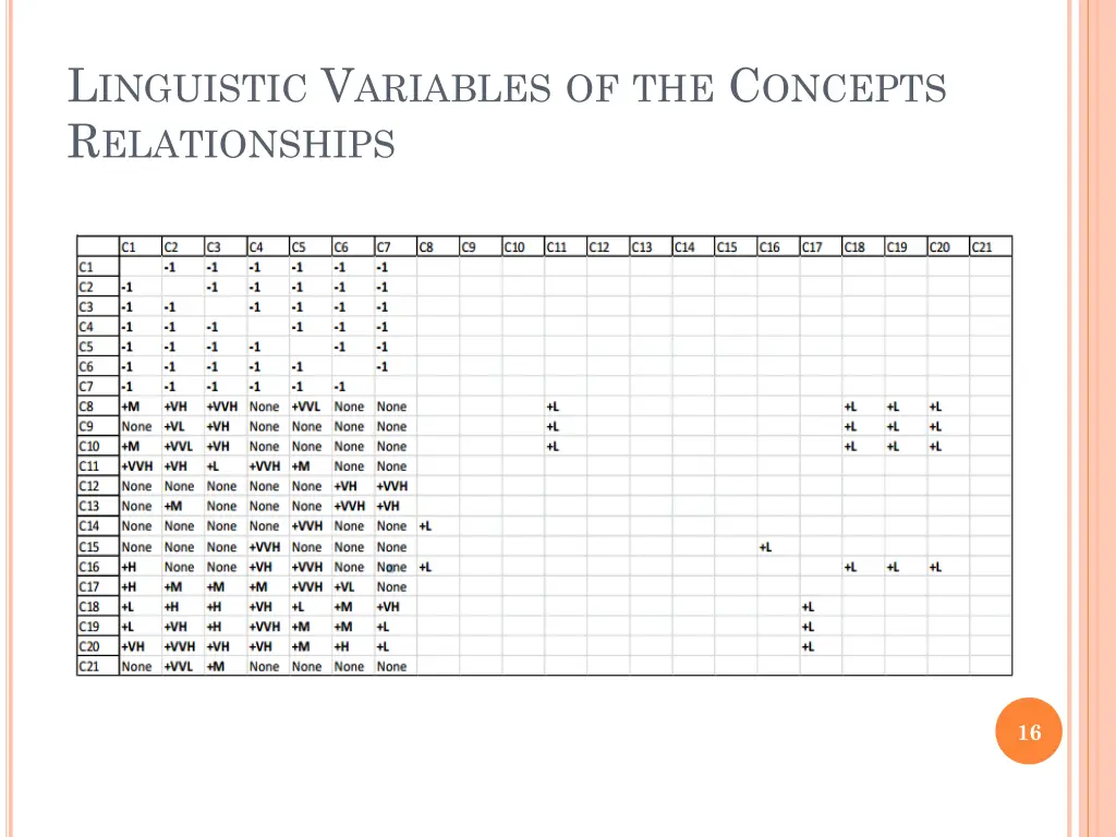 l inguistic v ariables of the c oncepts