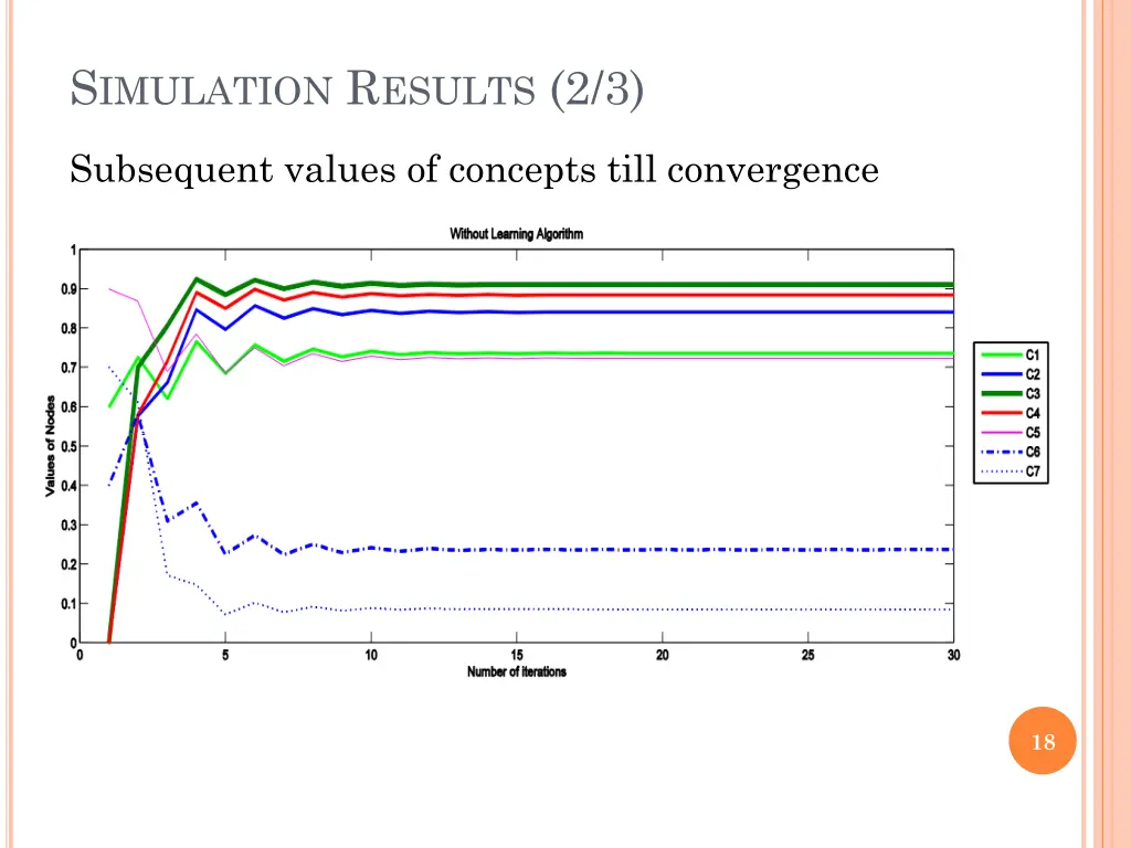 s imulation r esults 2 3