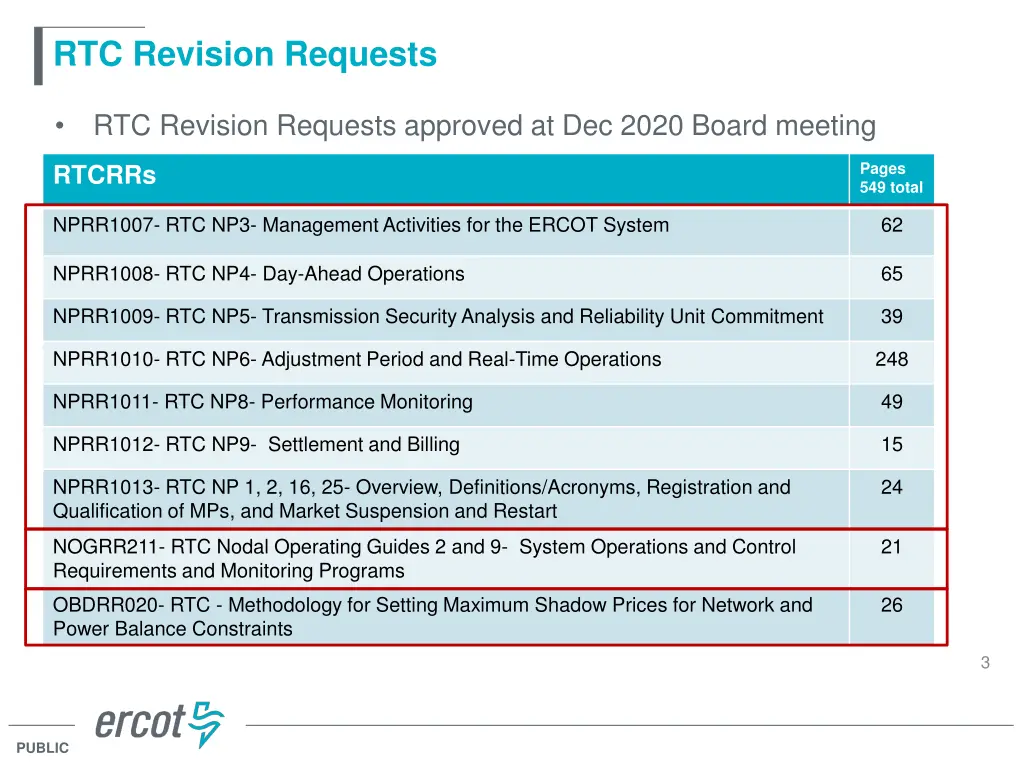 rtc revision requests