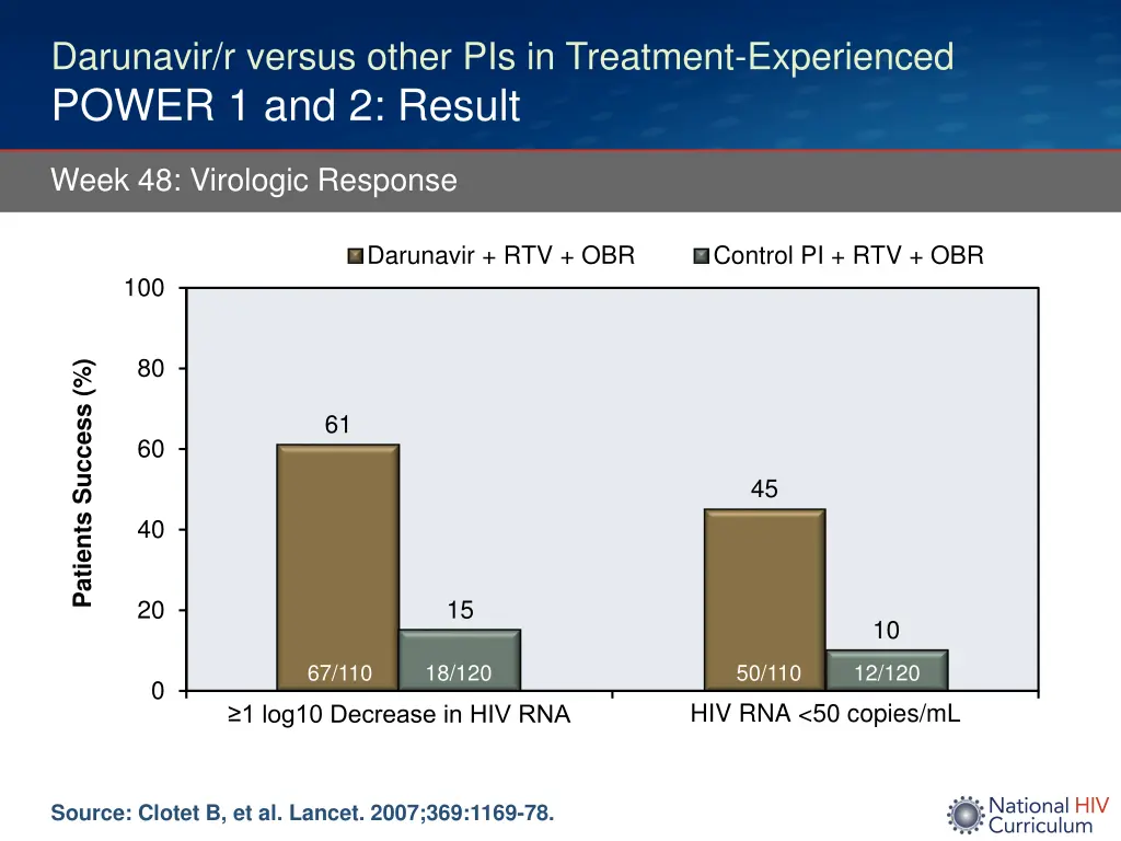 darunavir r versus other pis in treatment 2