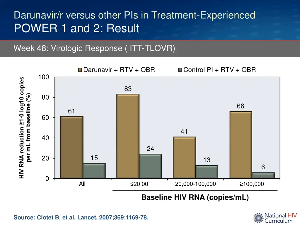 darunavir r versus other pis in treatment 3