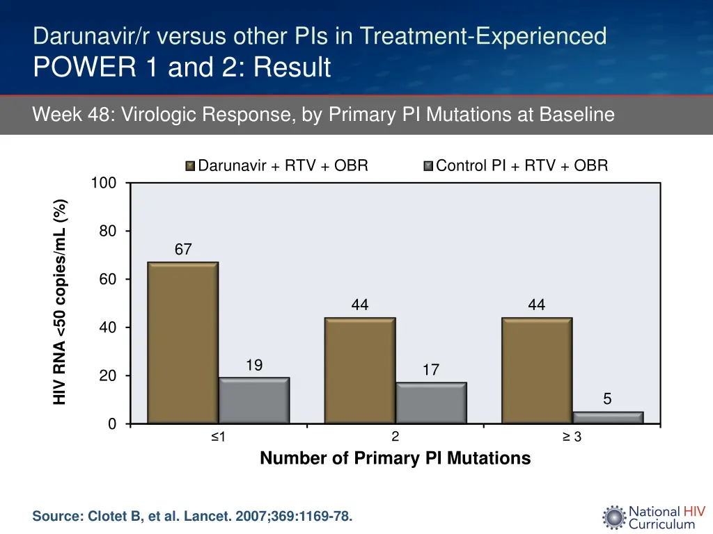 darunavir r versus other pis in treatment 4