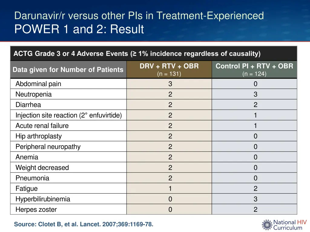 darunavir r versus other pis in treatment 6
