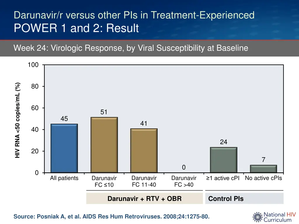 darunavir r versus other pis in treatment 8