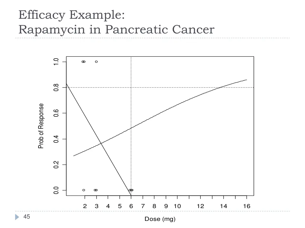 efficacy example rapamycin in pancreatic cancer 1