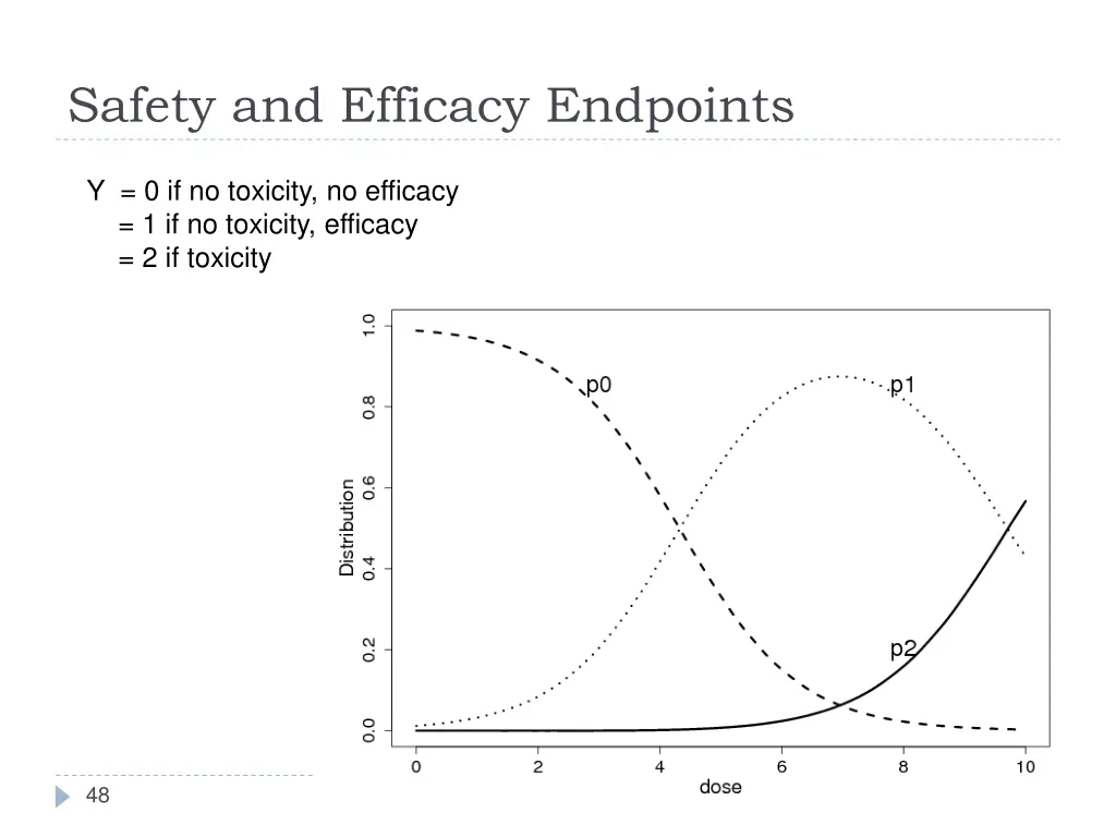 safety and efficacy endpoints