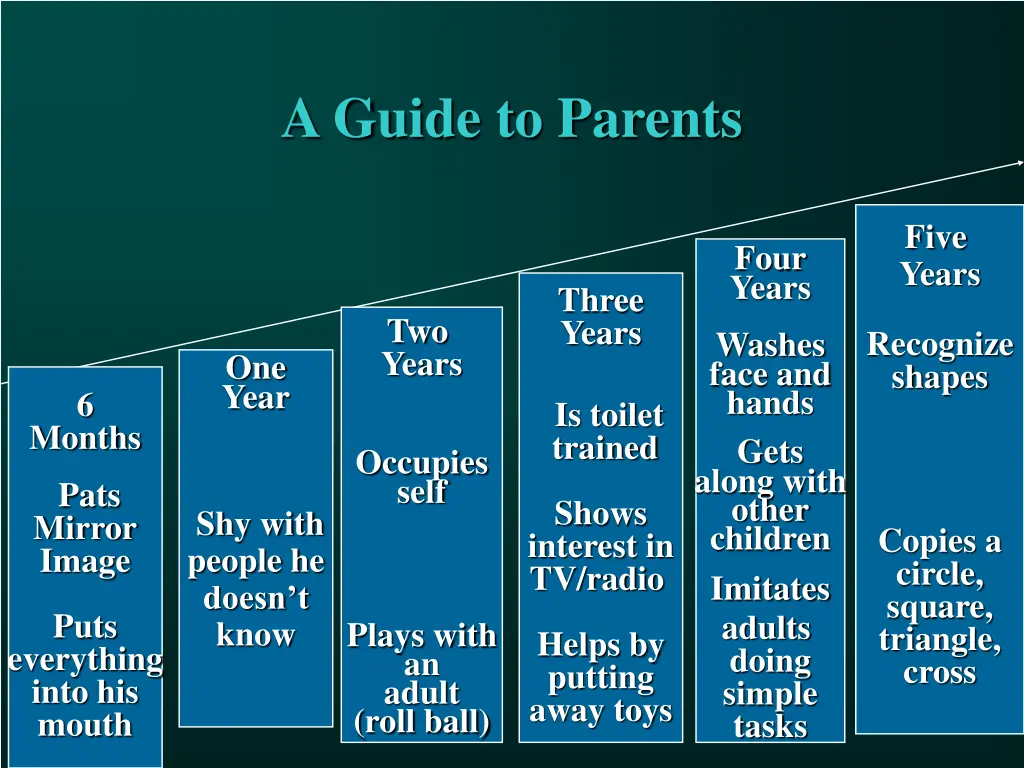 a guide to parents 3