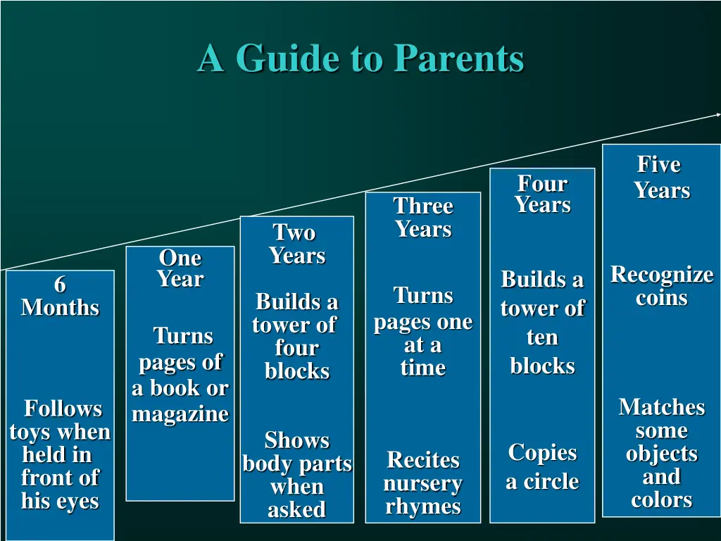 a guide to parents 4
