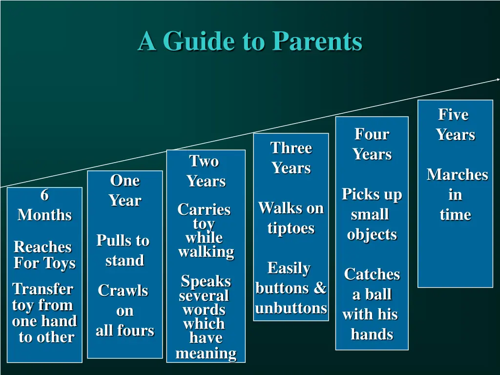 a guide to parents