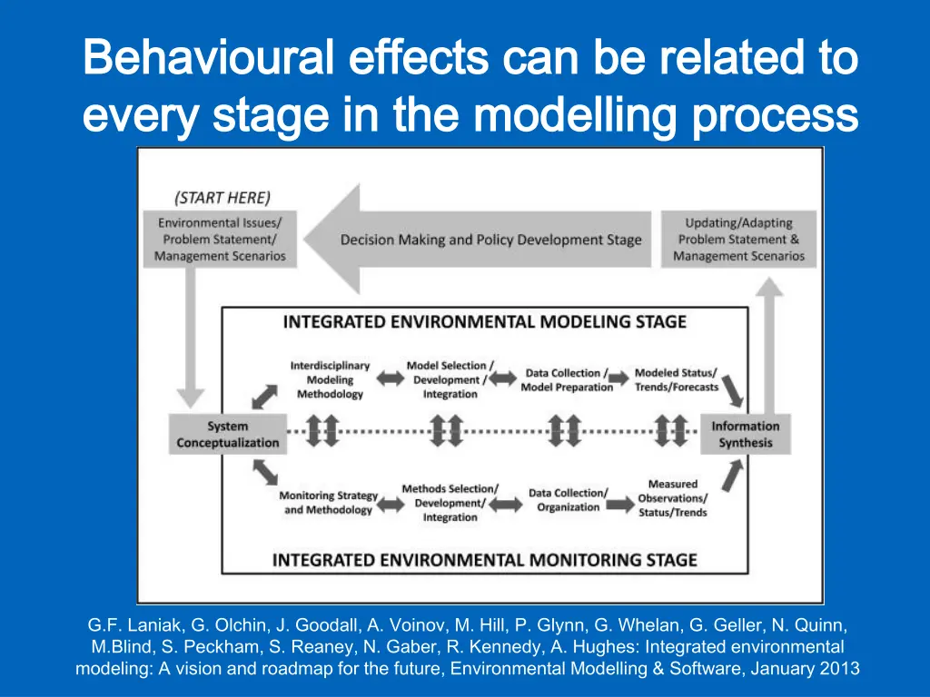 behavioural behavioural effects every stage