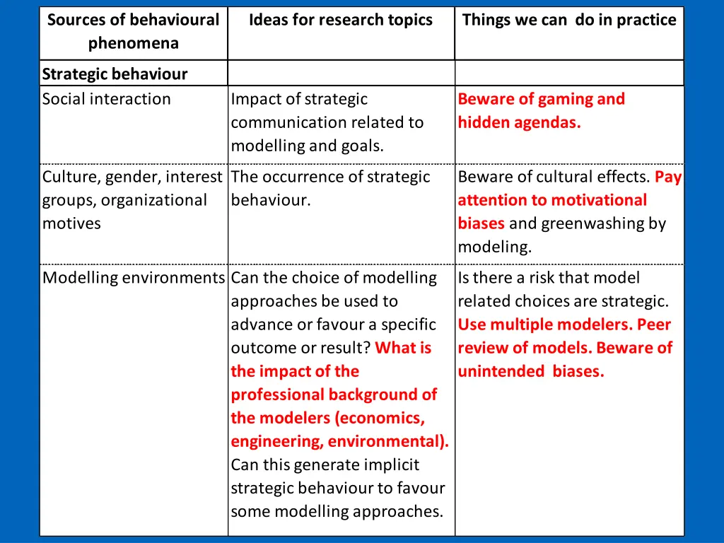 sources of behavioural phenomena 2