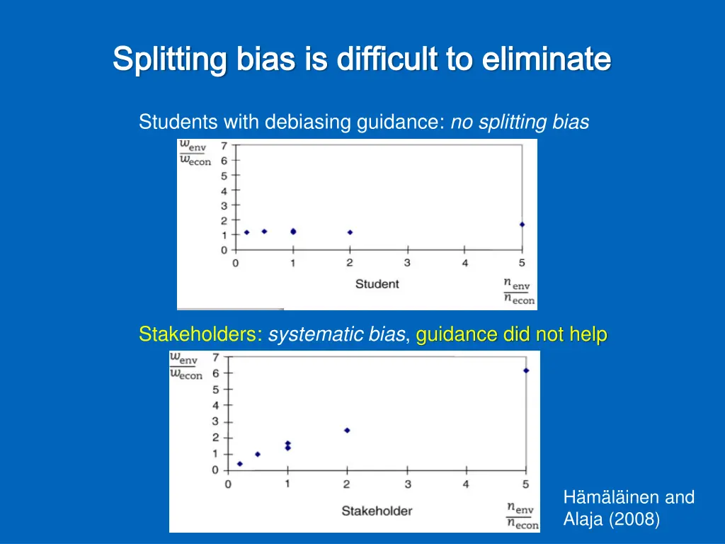 splitting splitting bias