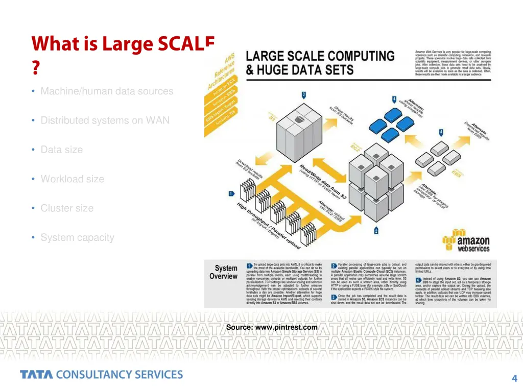 machine human data sources