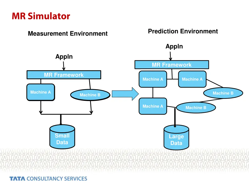 prediction environment