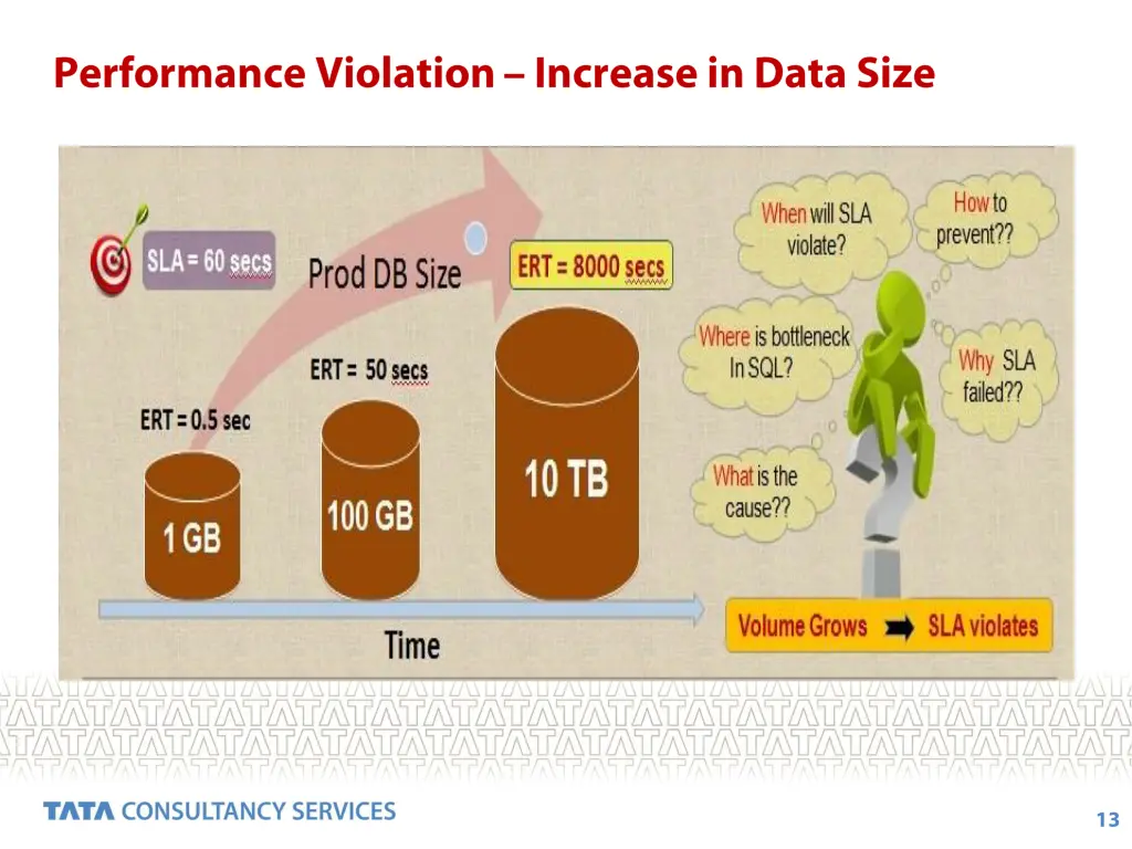 slide13