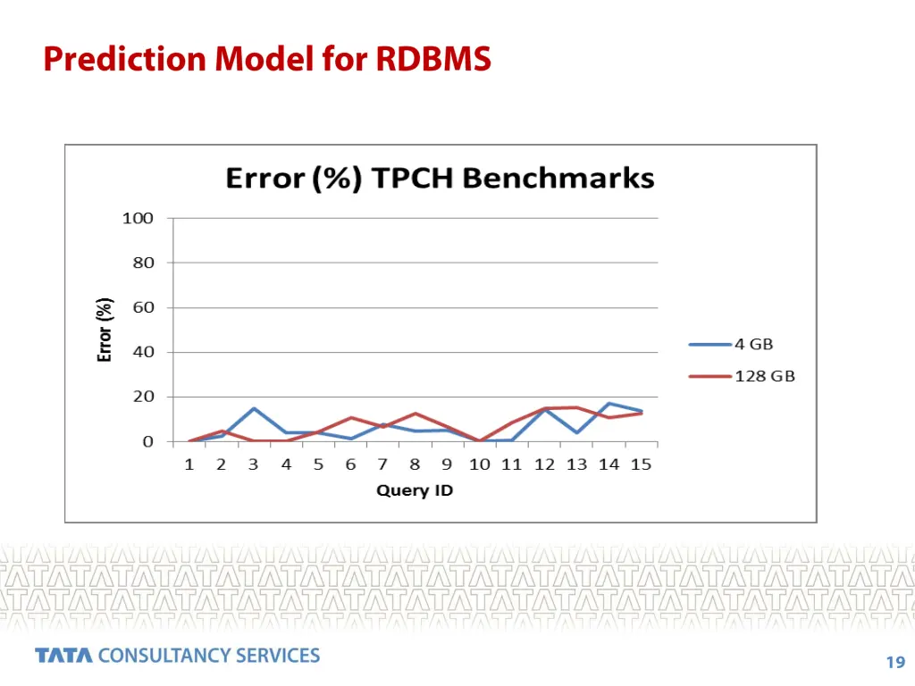 slide19