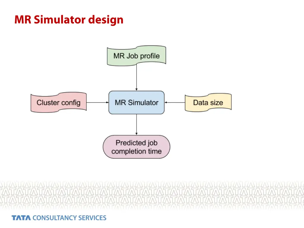 slide22