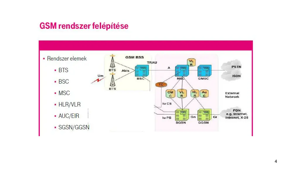 slide4