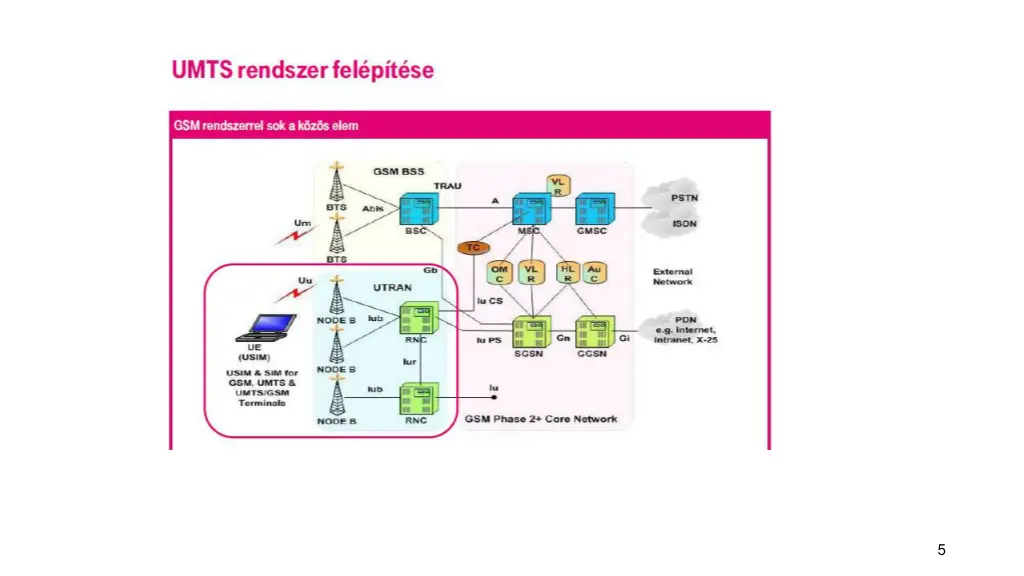 slide5