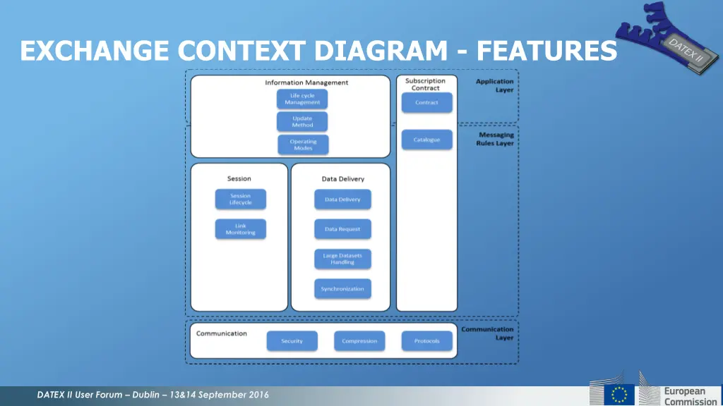 exchange context diagram features