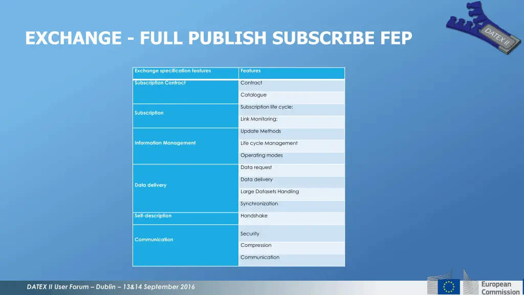 exchange full publish subscribe fep