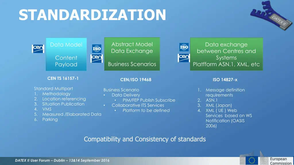 standardization