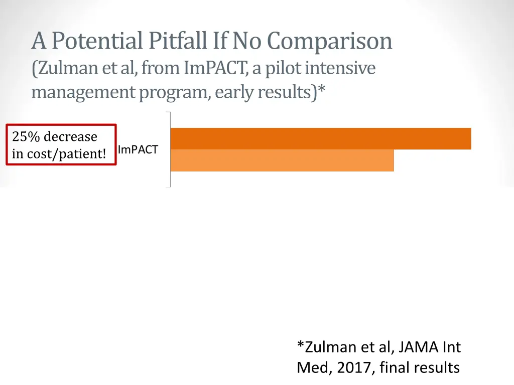 a potential pitfall if no comparison zulman
