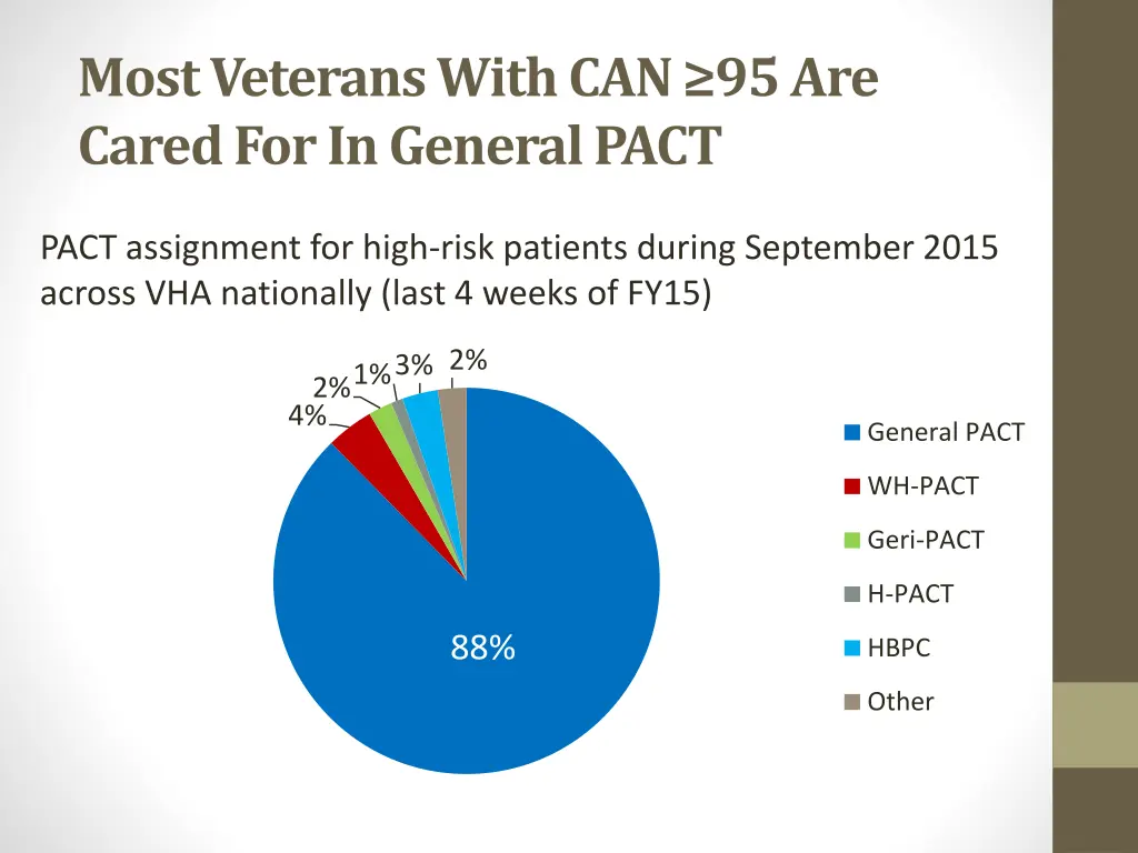 most veterans with can 95 are cared