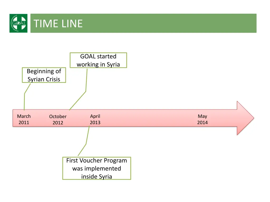 time line