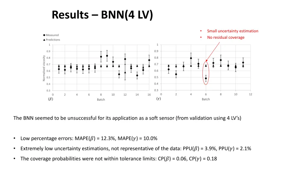 results bnn 4 lv